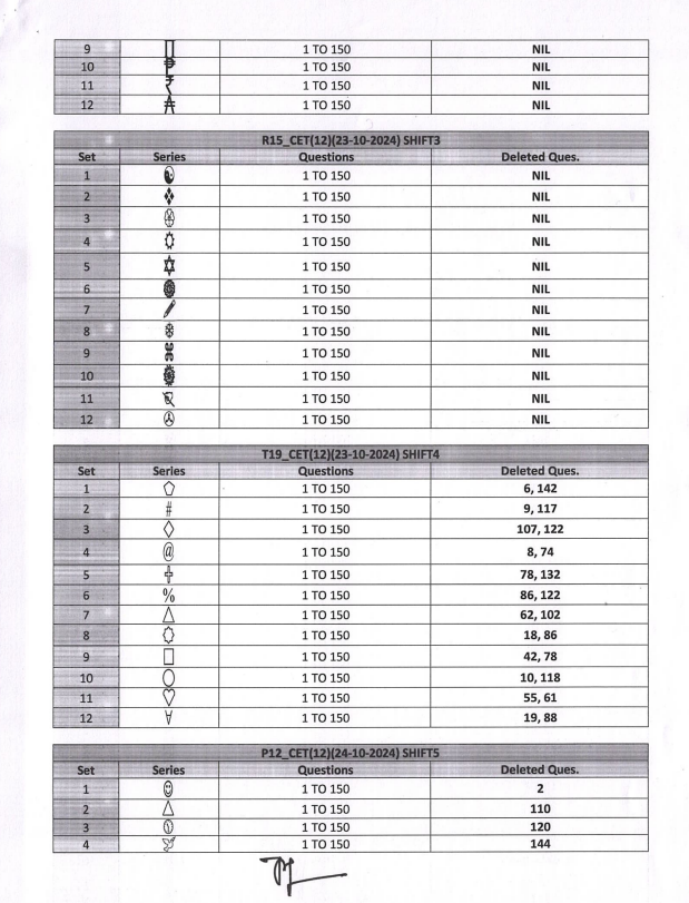 CET 12th Scorecard result extra info 2