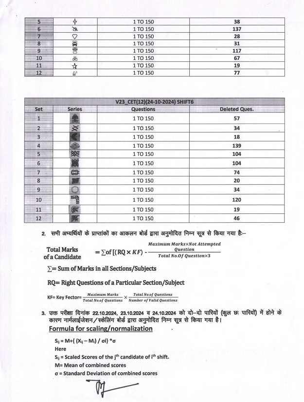 CET 12th Scorecard result extra info 3