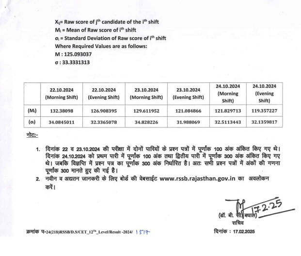 CET 12th Scorecard result extra info 4